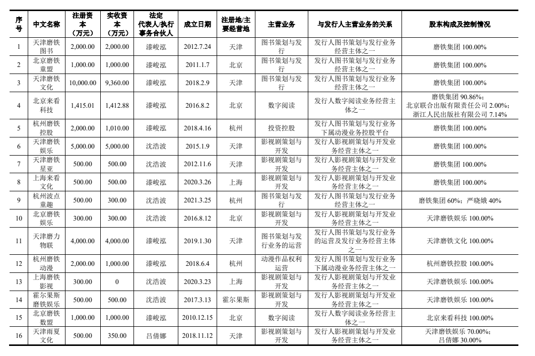 磨铁文化IPO:会讲故事,但不能只讲故事